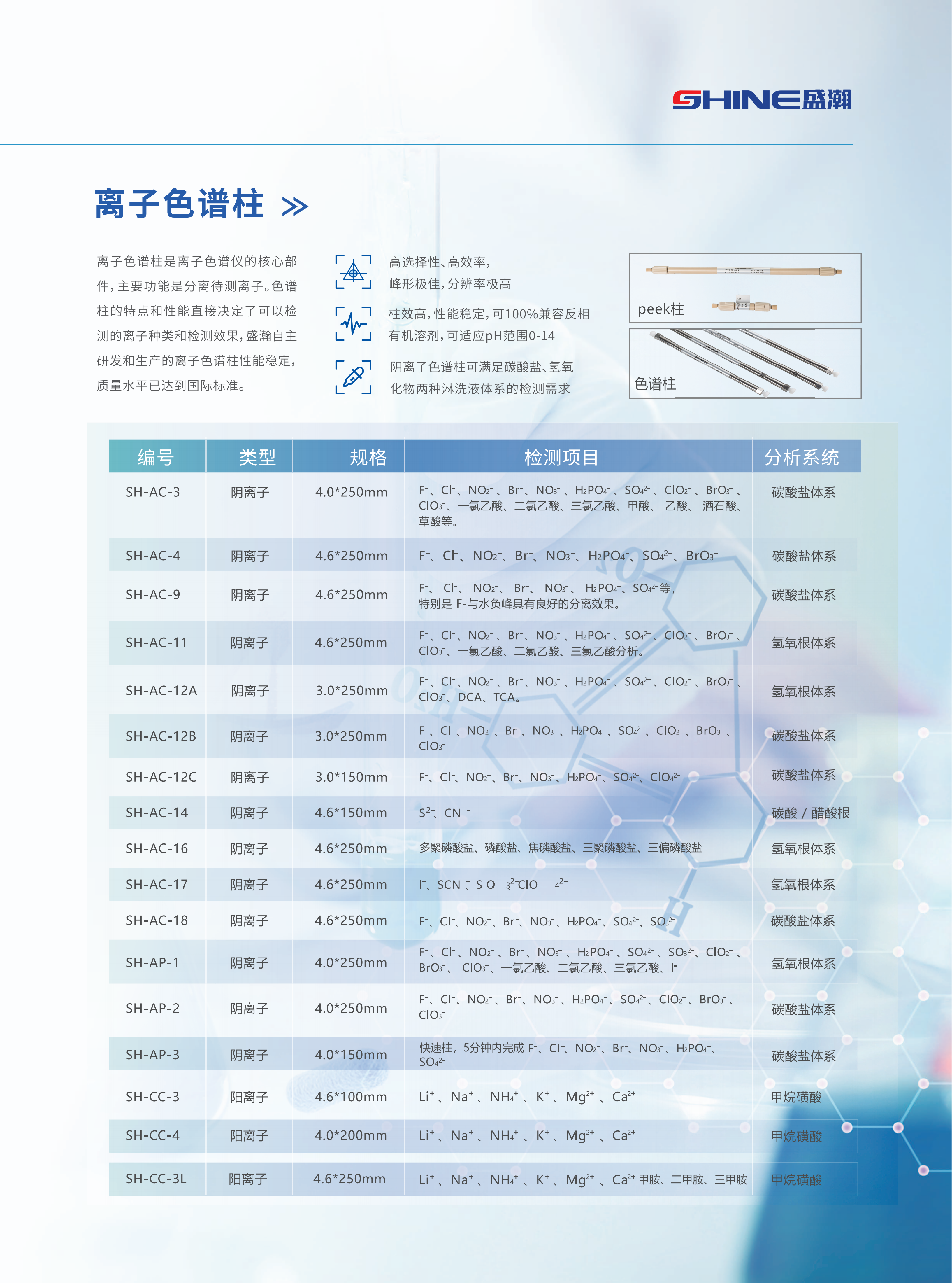 CIC-D160+ 離子色譜產(chǎn)品冊(cè)_07.png