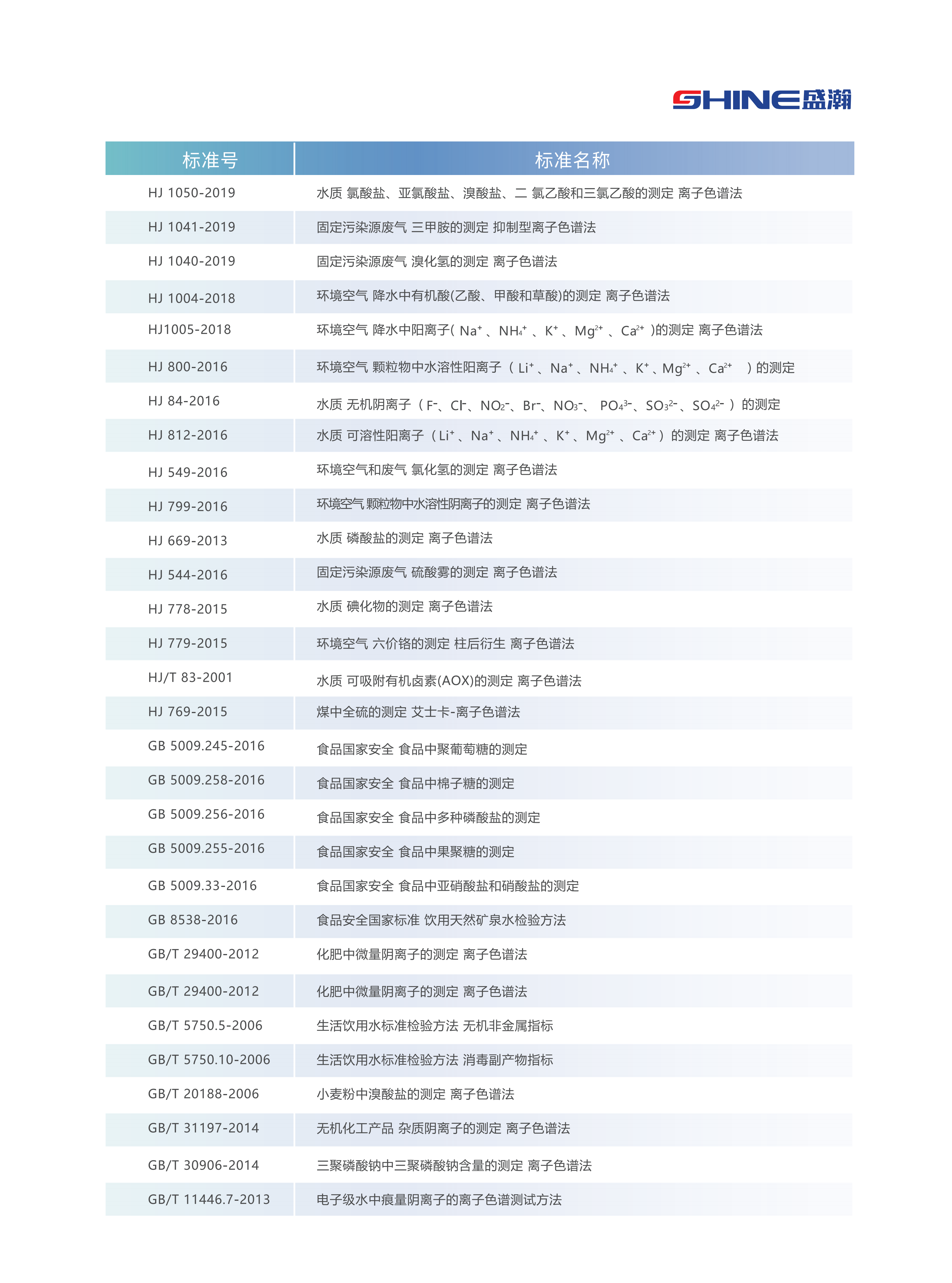 CIC-D160+ 離子色譜產(chǎn)品冊(cè)_09.png